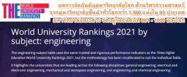 ผลการจัดอันดับมหาวิทยาลัยโลก ด้านวิศวกรรมศาสตร์ (General  Engineering) มหาวิทยาลัยนเรศวร จัดอยู่ในอันดับที่ 801 - 1000 ของโลก