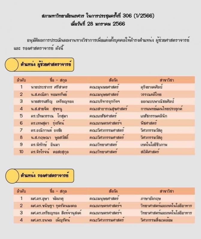 คณะวิศวกรรมศาสตร์ มหาวิทยาลัยนเรศวร ขอแสดงความยินดีกับผู้ได้รับการแต่งตั้งให้ดำรงตำแหน่งผู้ช่วยศาสตราจารย์และรองศาสตราจารย์ ในสังกัดคณะวิศวกรรมศาสตร์ 
