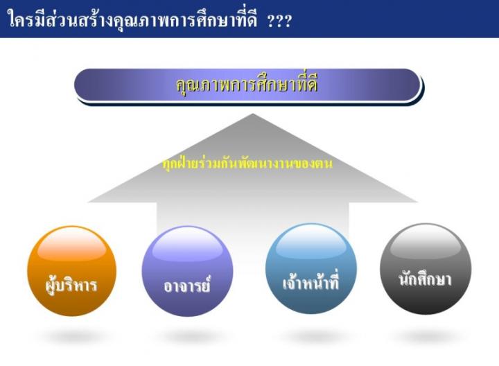 กองพัฒนาคุณภาพการศึกษา เชิญบุคลากรเข้ารับการอบรมหลักสูตรผู้ประเมินคุณภาพการศึกษาภายใน หลักสูตร 2